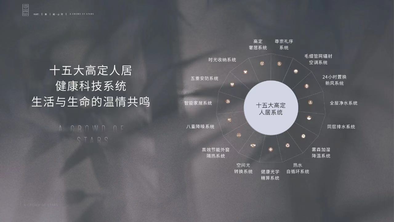 首创天阅山河 西四环 丽泽旁 惟此109-157㎡科技大宅